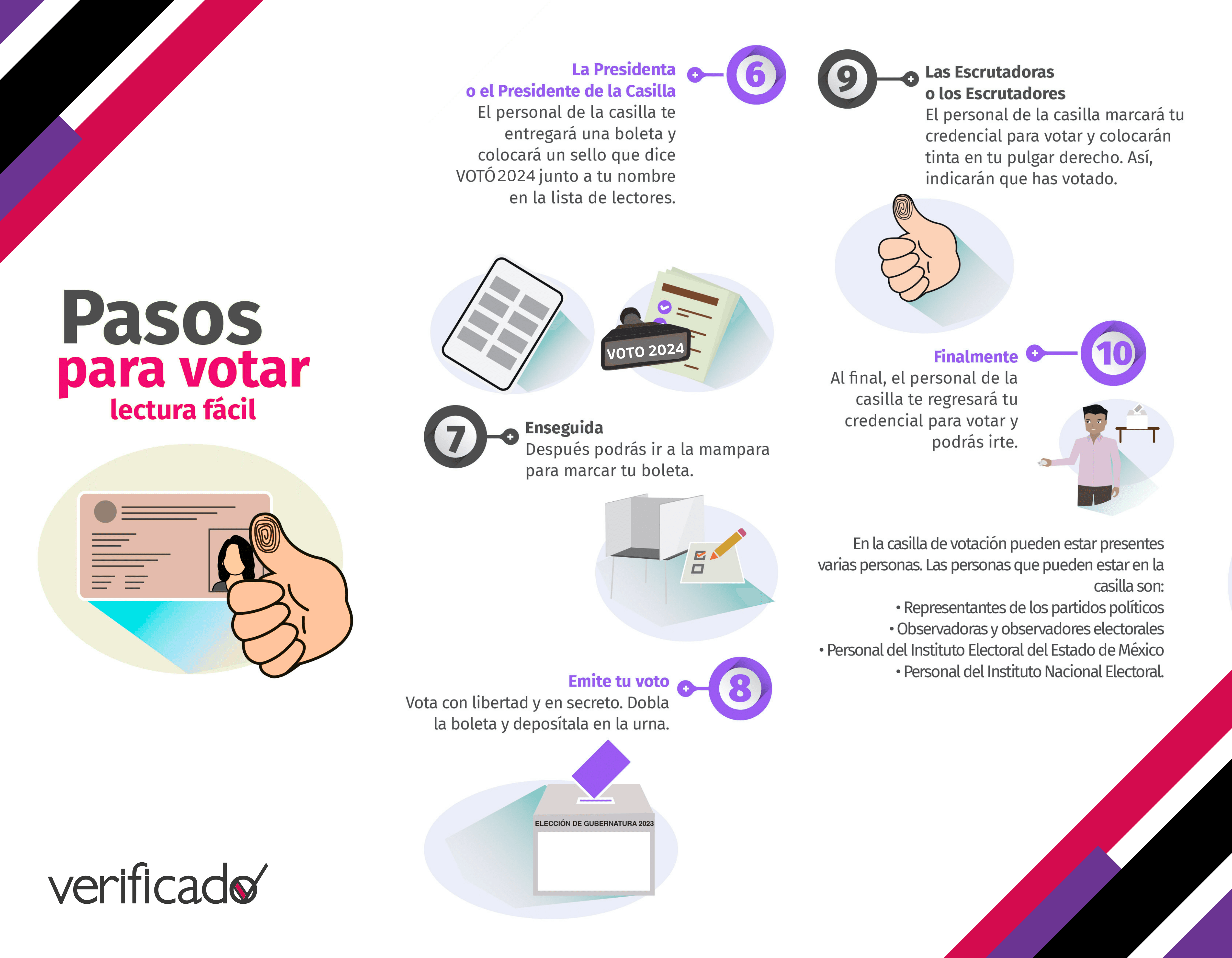 Pasos para Votar Lectura Facil.pdf 2