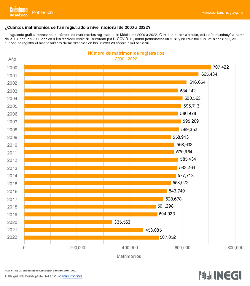 grafica matrimonios convert.io