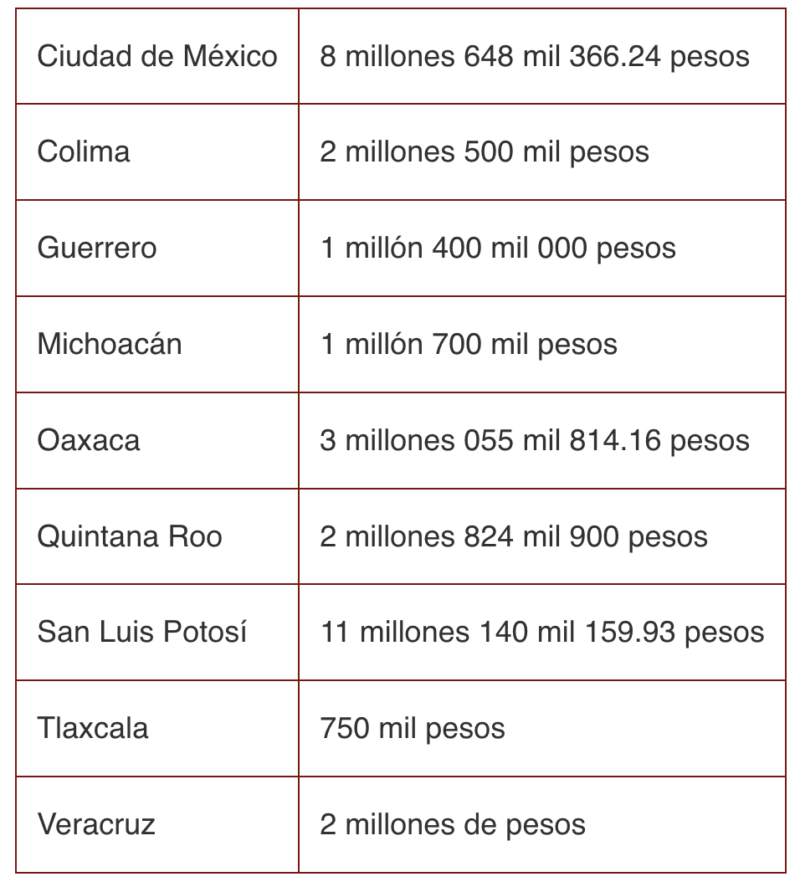 Conavim simula recursos para prevenir violencia feminicida en México 2 Captura de pantalla 2024 07 23 a las 5.09.01 p.m