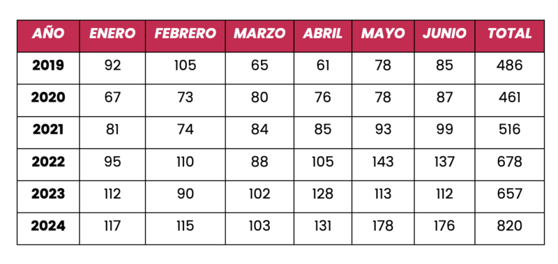 homicidios dolosos Nuevo León