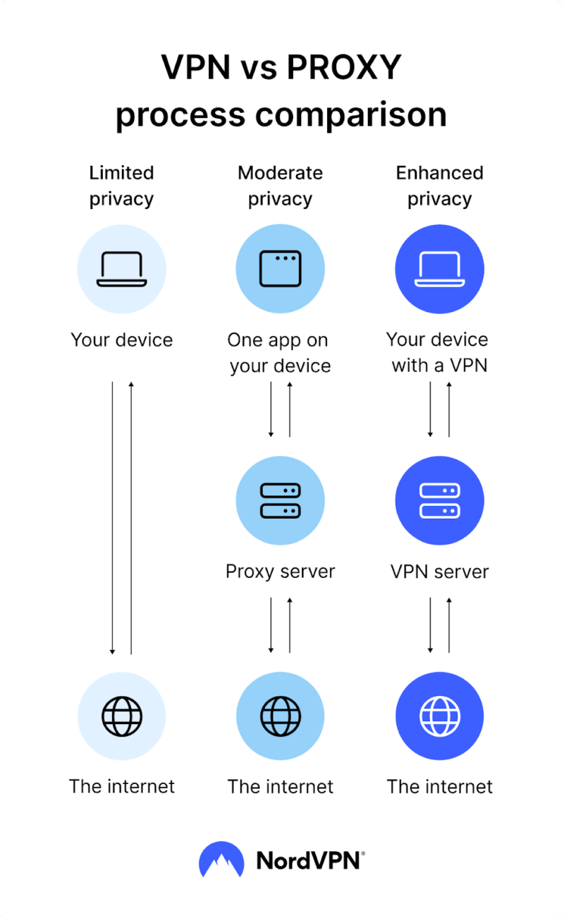 Cómo esquivar la censura a redes sociales, plataformas digitales y de mensajería 1 66b629a5d8c43file png