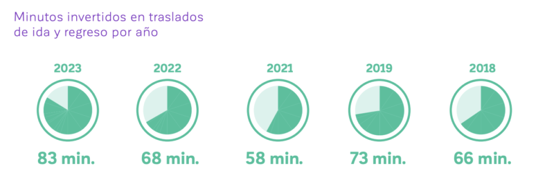 Captura de pantalla 2024 08 28 a las 3.32.08 p.m e1725042948386