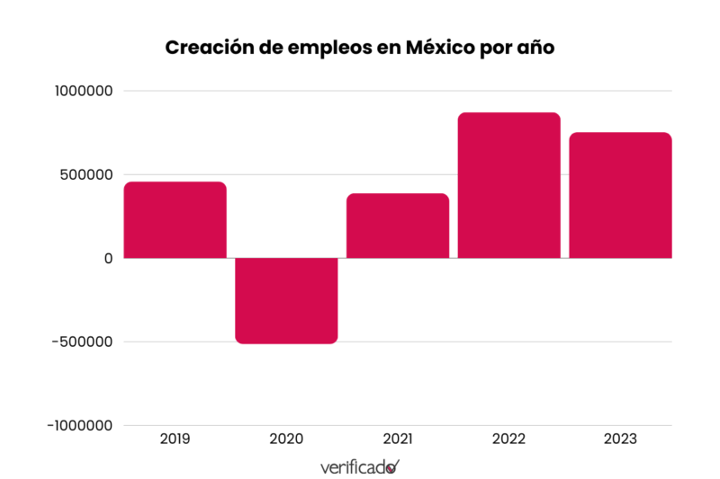 Spot AMLO Economía en creacion de nuevos empleos