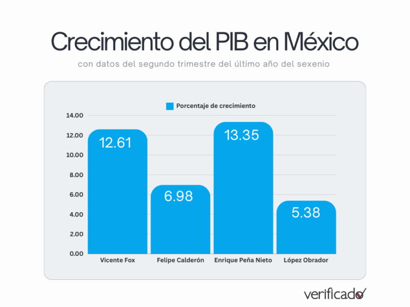 crecimiento pib