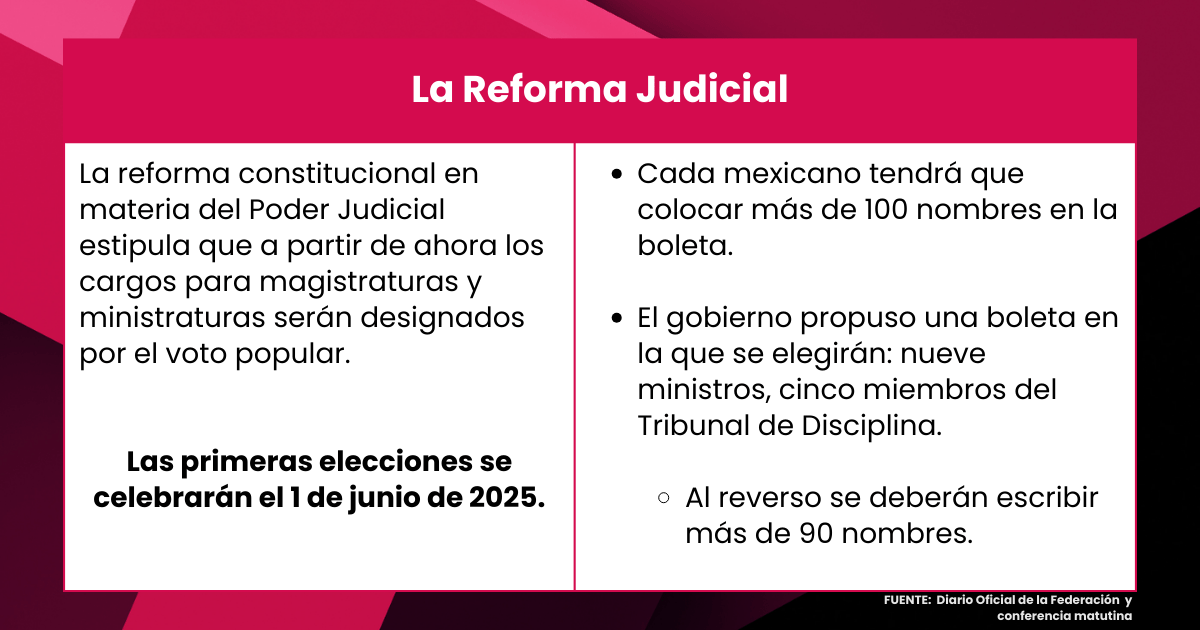 ¿Cómo serán las elecciones del Poder Judicial en 2025? 2 BULOS 53
