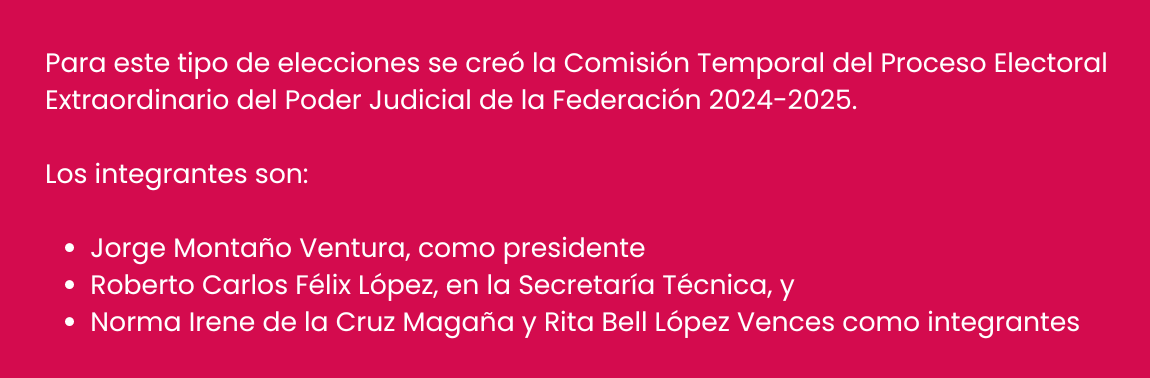 ¿Cómo serán las elecciones del Poder Judicial en 2025? 1 BULOS 56 e1727206551576