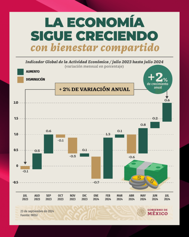 Beige y Gris Minimalista Frase Publicacion para Instagram