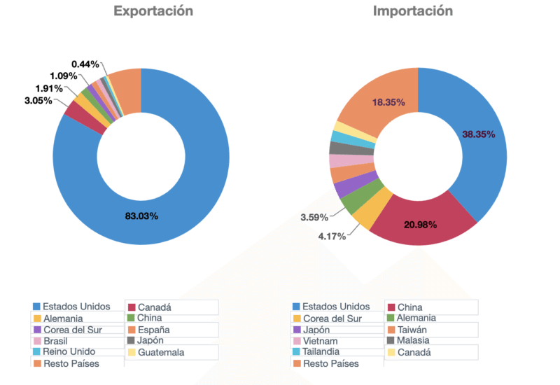 Las desinformaciones tras la crisis diplomática con España 2 Captura de pantalla 2024 09 26 a las 11.07.06