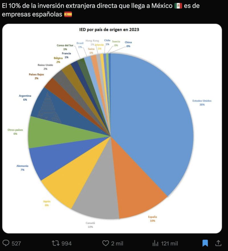Las desinformaciones tras la crisis diplomática con España 3 Captura de pantalla 2024 09 26 a las 11.21.22