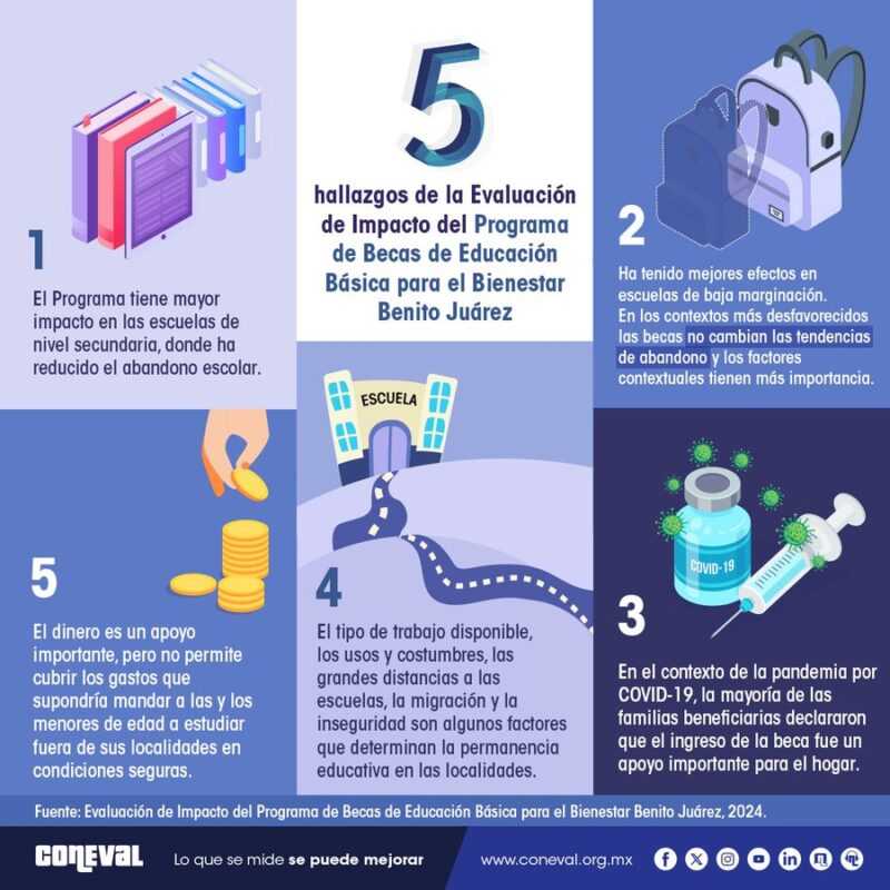 6° Informe de gobierno: Más datos falsos y engañosos que verdades 3 GWB9FKnXQAAqwVi