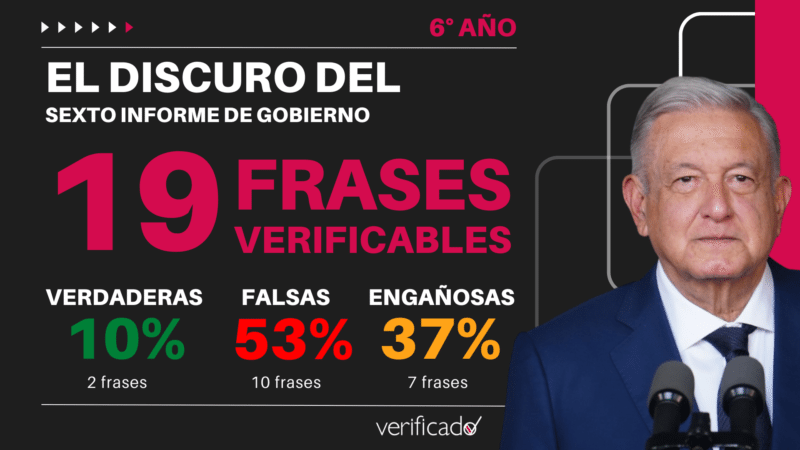 6° Informe de gobierno: Más datos falsos y engañosos que verdades 1 6° informe de gobierno falso verdadero engañoso amlo
