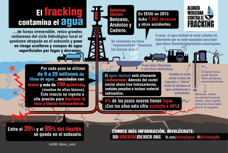 6° Informe de gobierno: Más datos falsos y engañosos que verdades 6 agua y fracking final v2c WEB 01