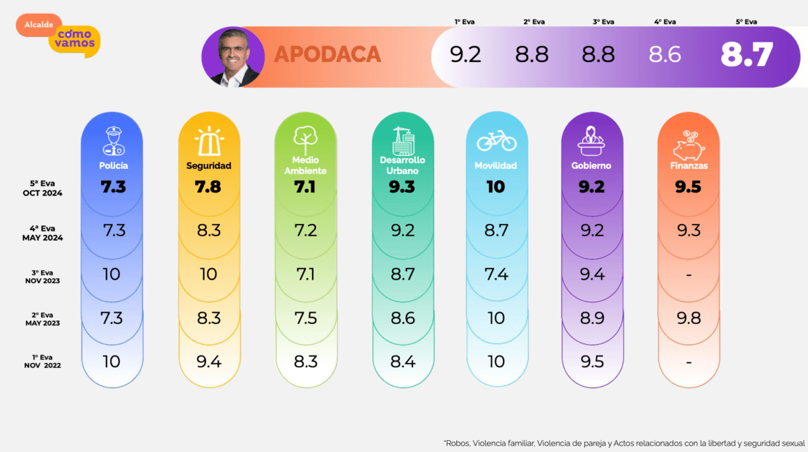 APODACA