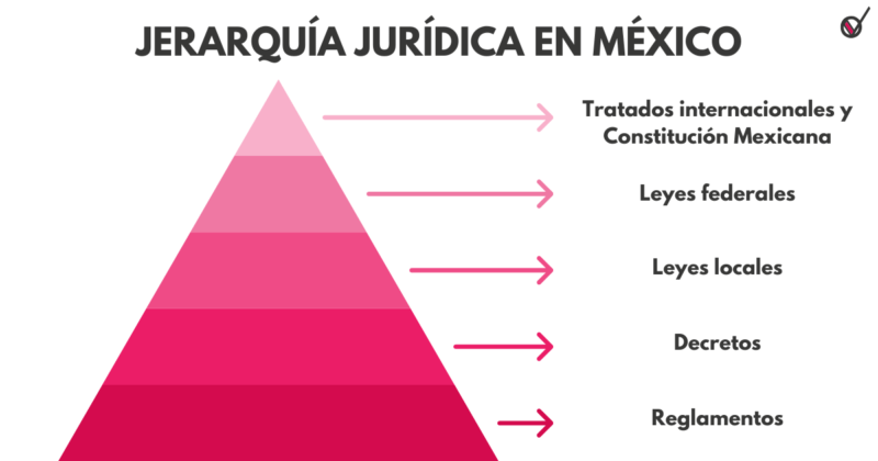 superioridad constitucional reforma judicial