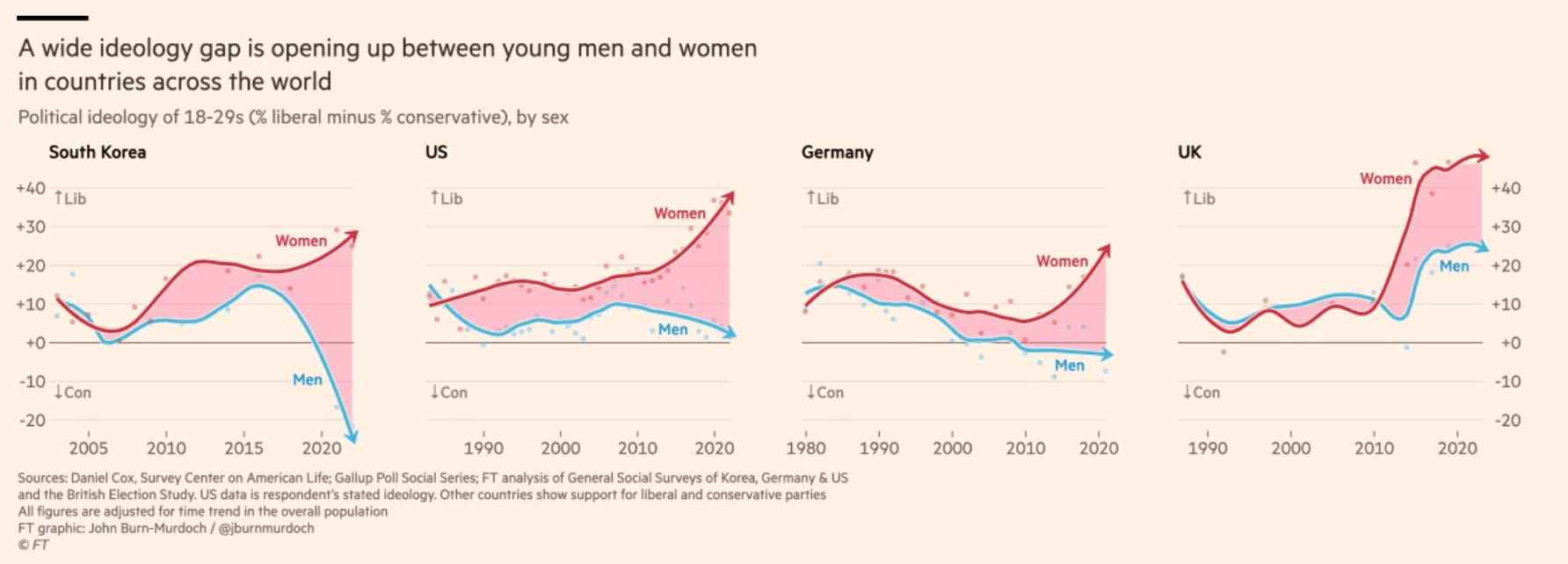 "Sé el hombre ideal": La estrategia de desinformación de influencers que convierten la inseguridad en ganancias millonarias 11 Captura de pantalla 2024 10 17 135435