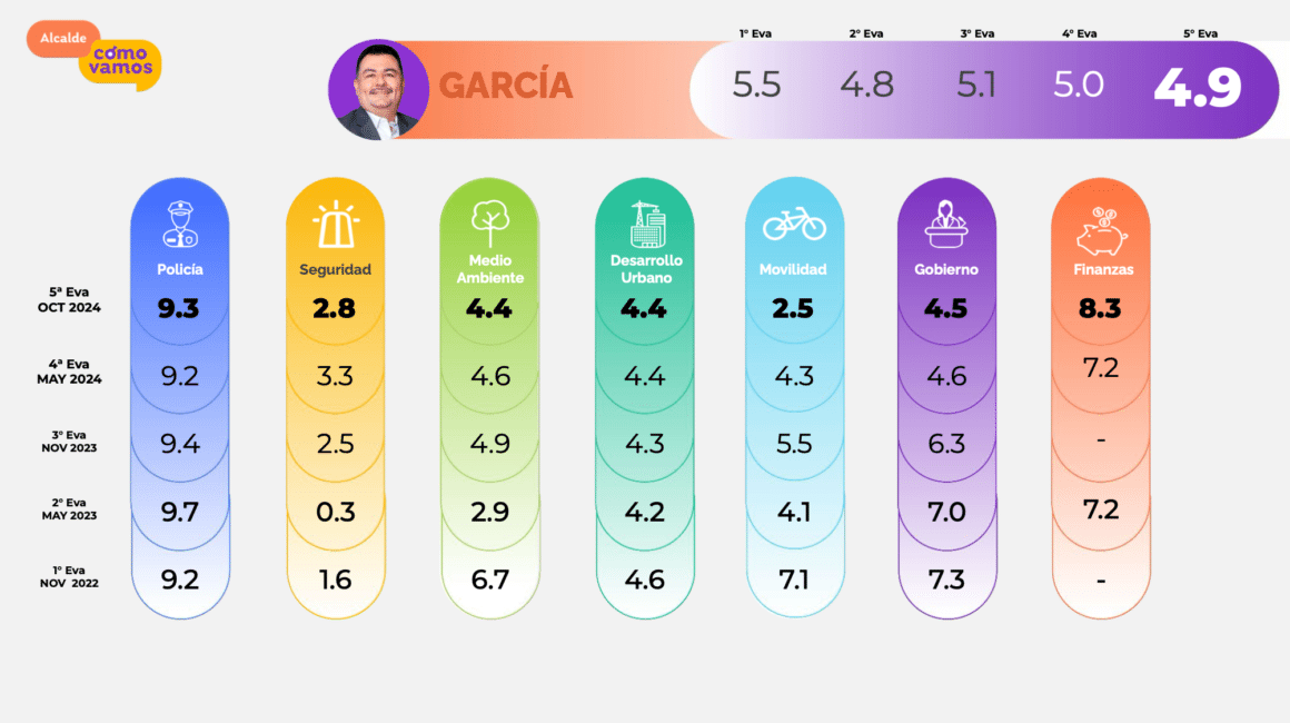 GARCIA