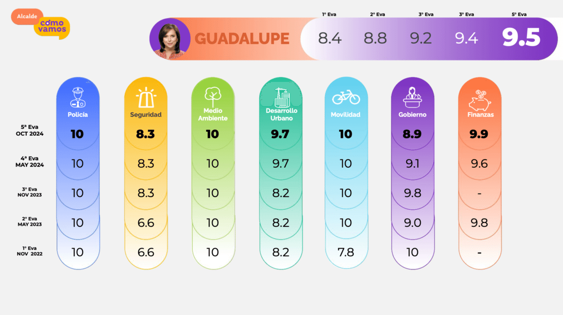 GUADALUPE