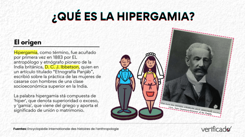 grafico con texto que cuenta el origen de la hipergamia, un concepto acuñado por primera vez en 1883 para explicar la práctica de las mujeres de casarse con hombres de una clase socioeconómica superior en la India.