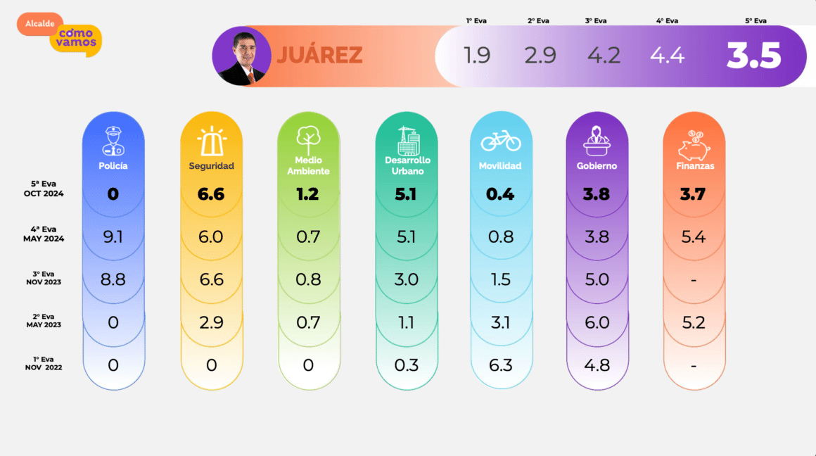 JUAREZ