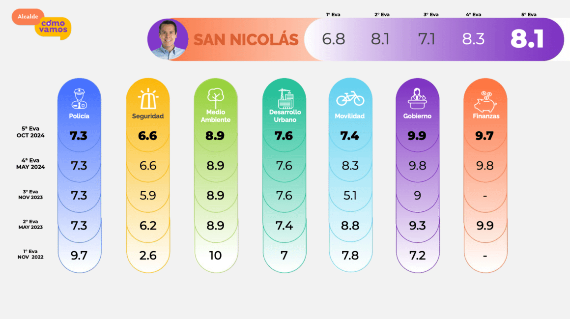 SAN NICOLAS