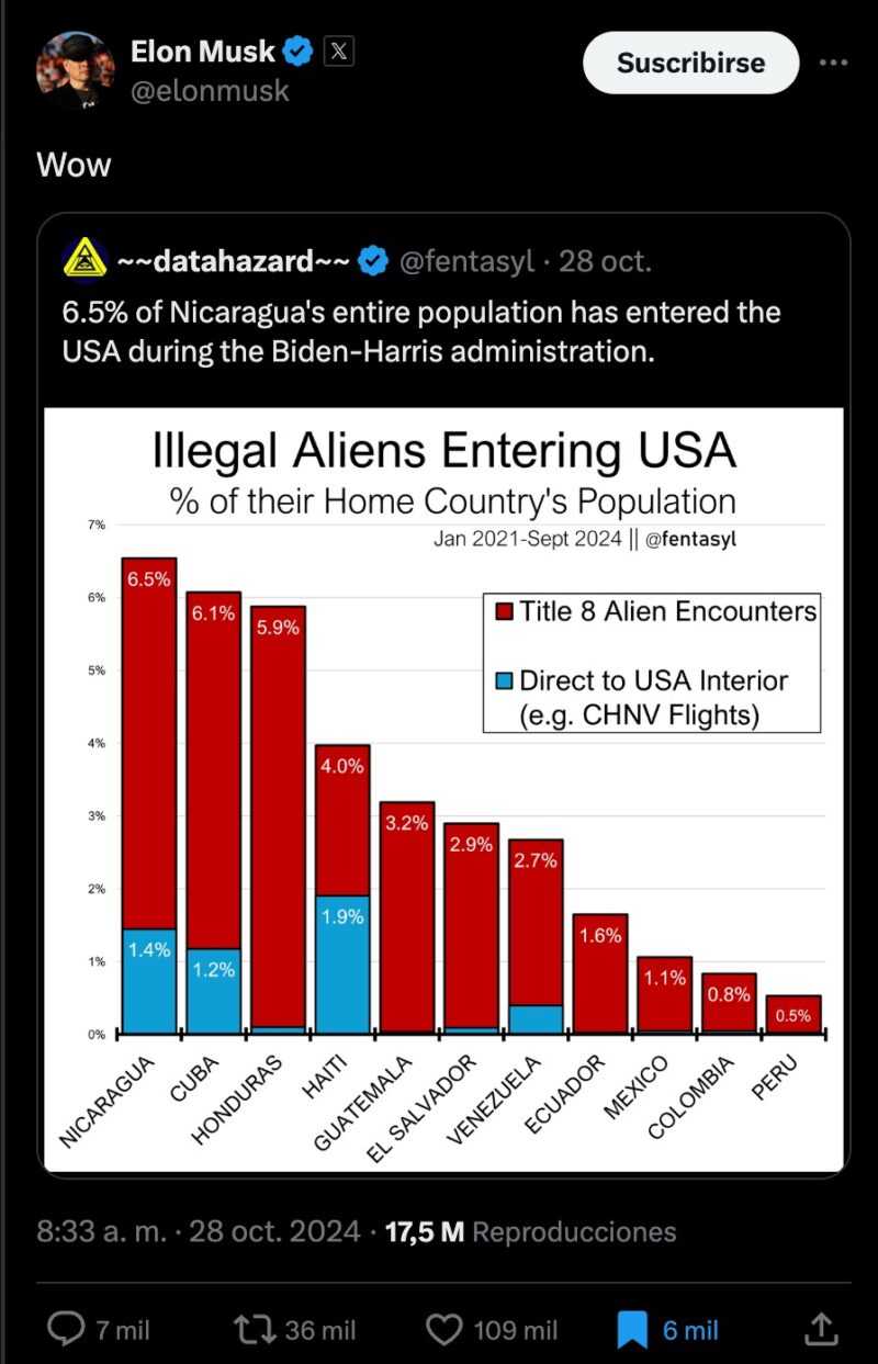 Circula gráfica imprecisa sobre personas migrantes en situación irregular 1 WhatsApp Image 2024 10 30 at 12.22.47