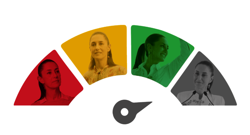 Sheinbáumetro: El indicador de avance de los 100 compromisos de la presidenta de México 1 indicador sin iniciar e1727888642570