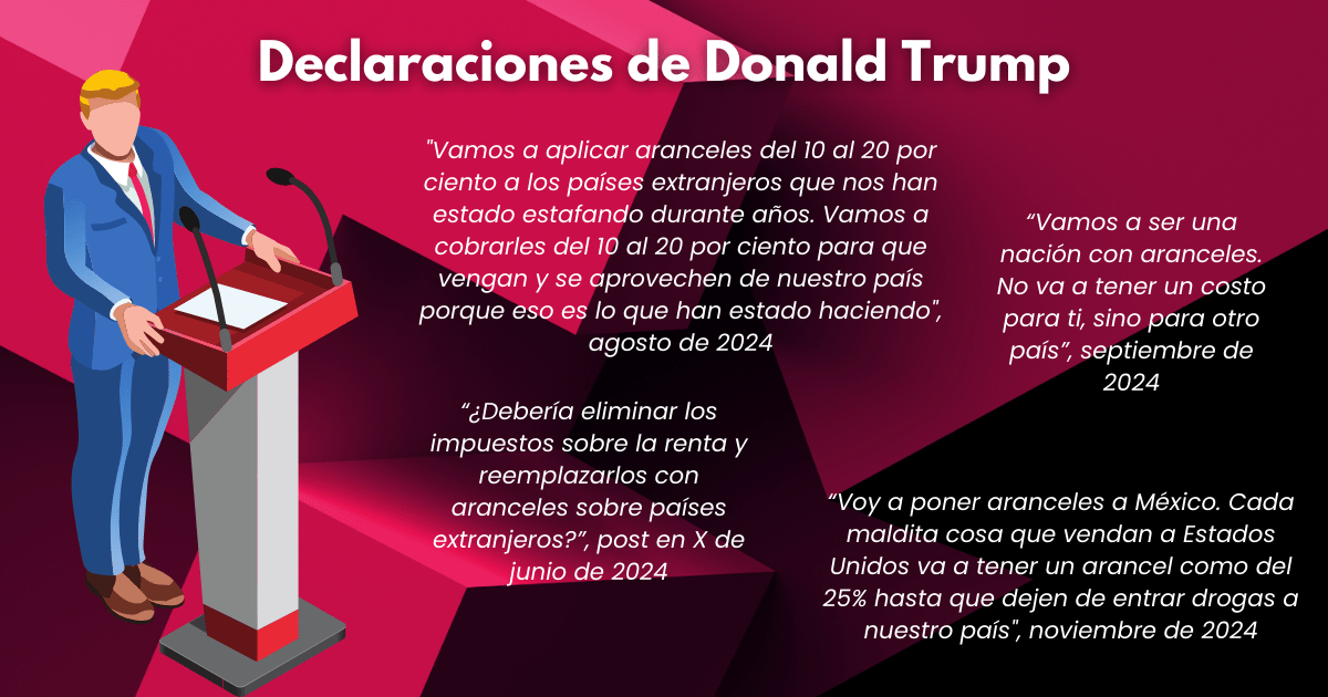 Trump y los aranceles que propone para México 1 donald trump y sus discursos sobre los aranceles a méxico