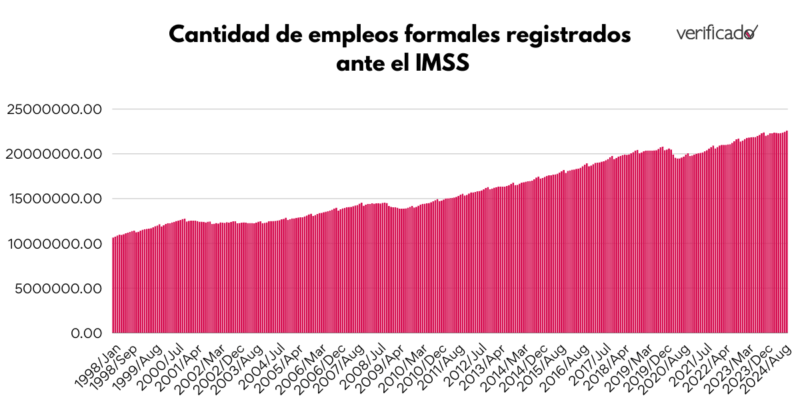 Trabajos formales en el IMSS