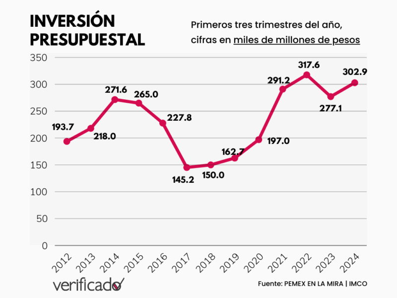 GRAFICOS PARA NOTAS