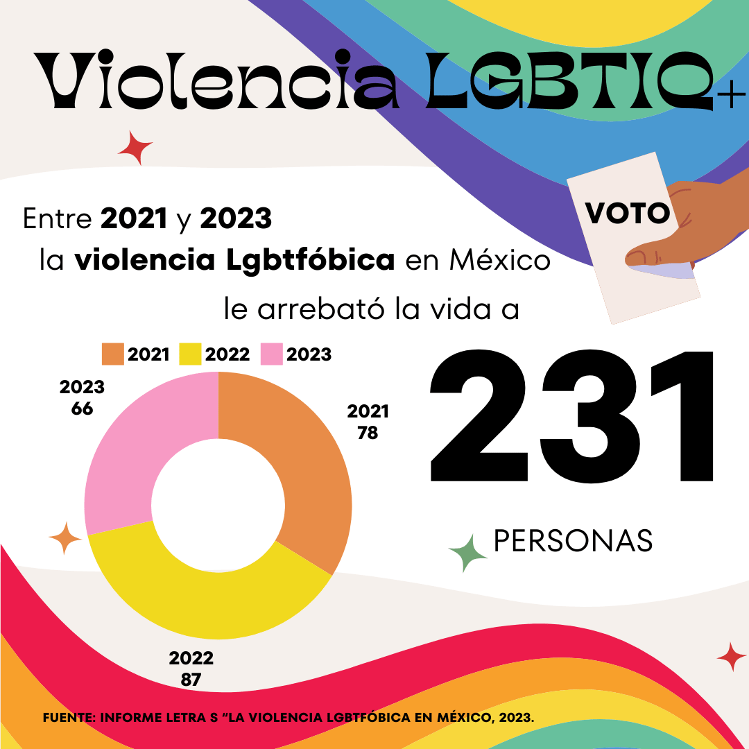Discriminación LGBTQI+ y violencia política de género en México: el caso de Denisse Chávez Vallejo 1 Post de Instagram sobre la comunidad LGBTQI.zip 1