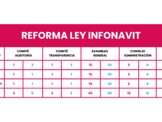 Cuáles son los alcances y limitaciones de la reforma a la Ley de Infonavit 3 BULOS 1 4