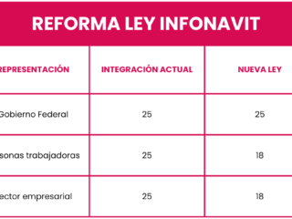 Cuáles son los alcances y limitaciones de la reforma a la Ley de Infonavit 2 INFONAVIT