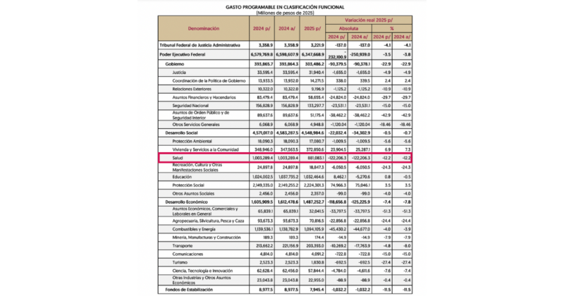 Falso que no hay una reducción en el presupuesto de salud 1 Copia de BULOS 3