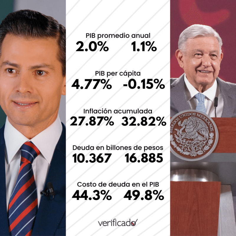 Indicadores económicos reales