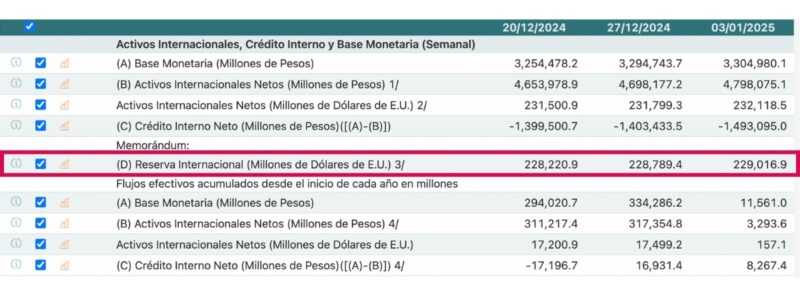 Informe de 100 días de gobierno de Claudia Sheinbaum: Lo cierto, falso y engañoso 3 reservas