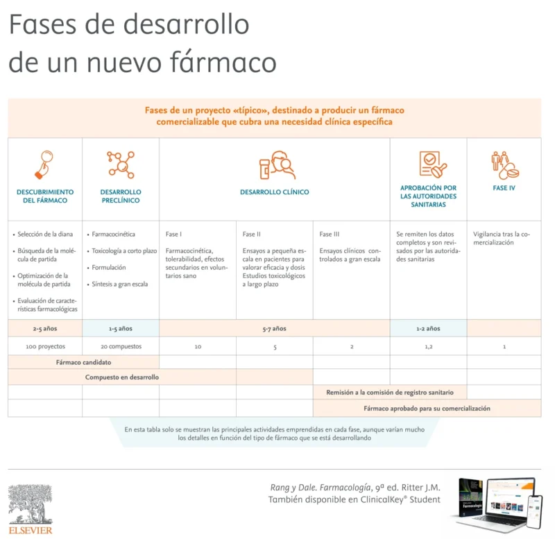 Falso que ivermectina y fenbendazol curen el cáncer, como dijo Mel Gibson 3 Fases de desarollo de un fármaco
