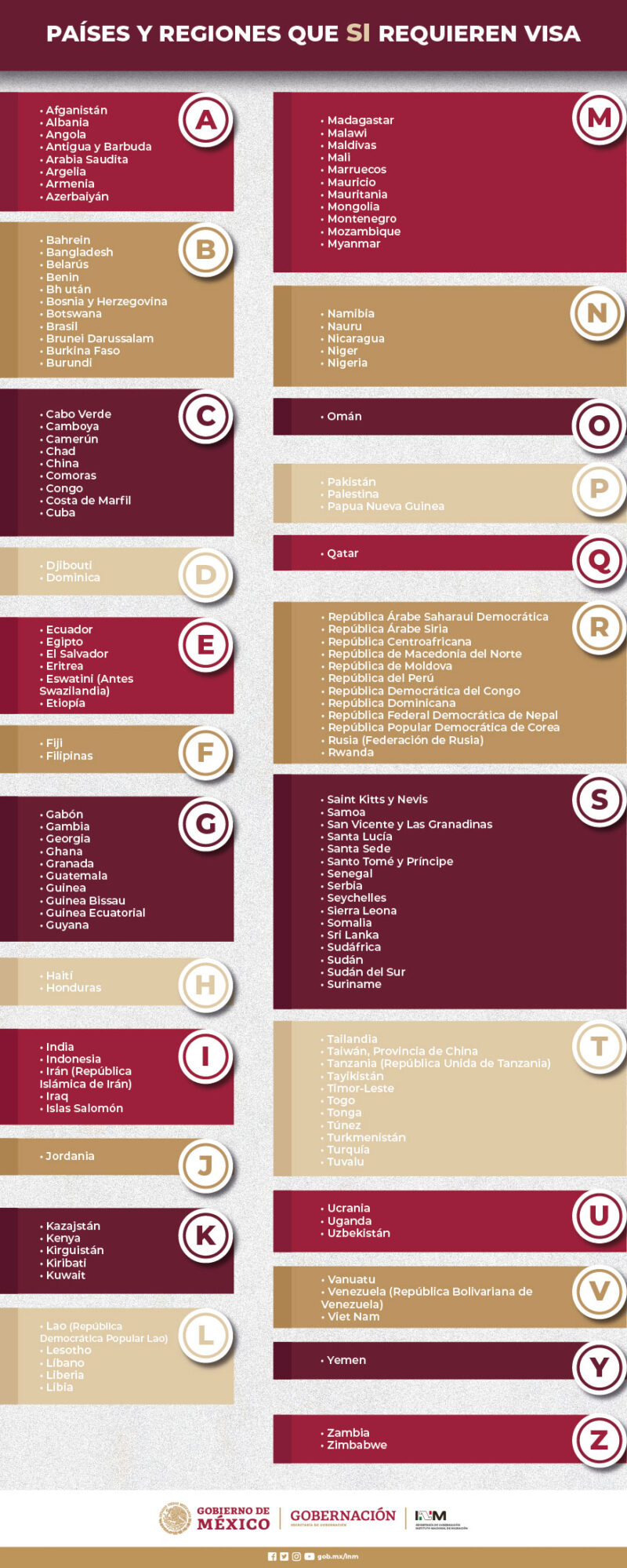 PAISES QUE SI REQUIEREN VISA 2 01