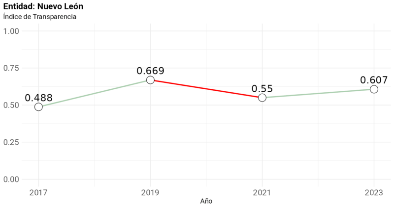 Avances y retos en transparencia 3 download 1