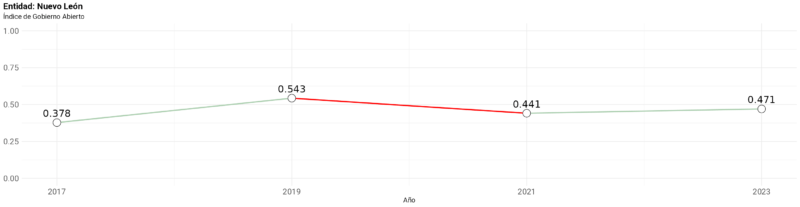 Avances y retos en transparencia 1 download