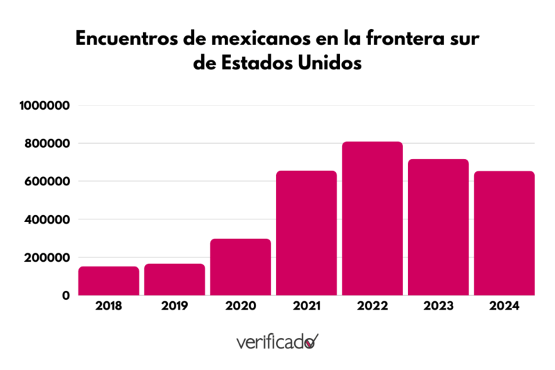 Encuentros de mexicanos en la frontera sur de Estados Unidos