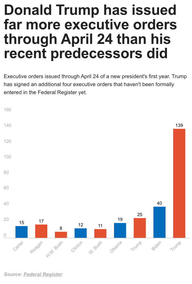 Los 100 días de Donald Trump: lo falso y engañoso del discurso de presidente de EEUU 2 unnamed 1