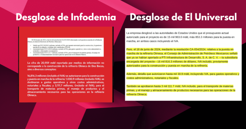 Infodemia desinforma sobre el costo de la Refinería Dos Bocas 2 Desglose de infodemia vs desglose de El Universal