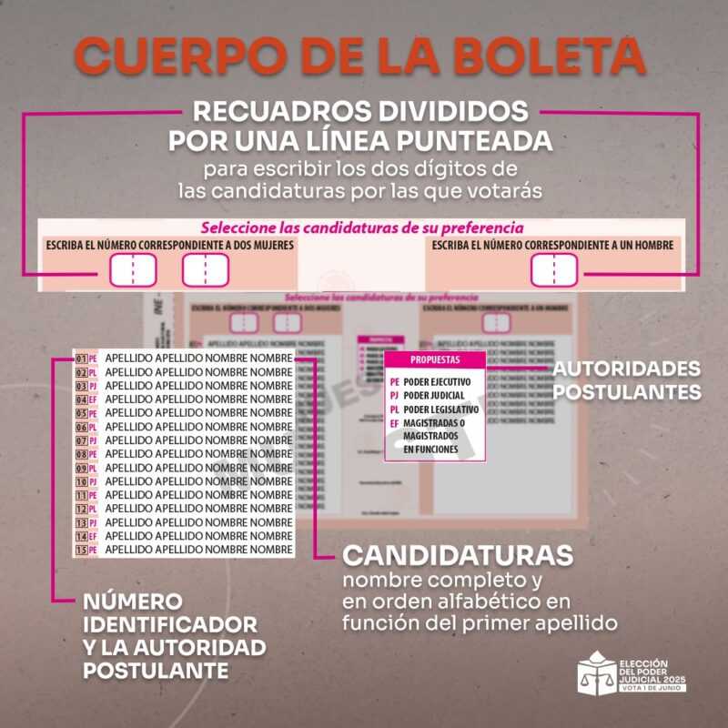 Como ejercer tu voto en la Elección Judicial 2025