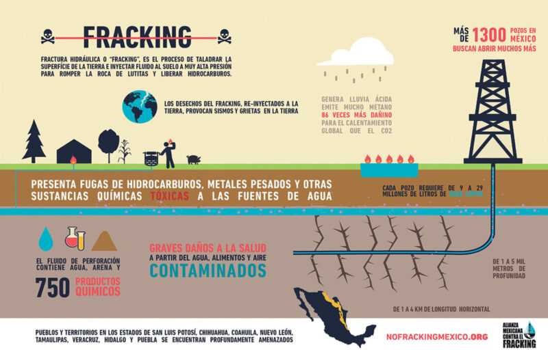 explicacion de qué es el fracking