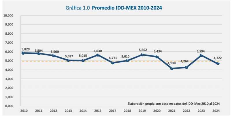 Falso que México es el país más democrático del mundo 3 WhatsApp Image 2025 06 02 at 5.19.36 PM