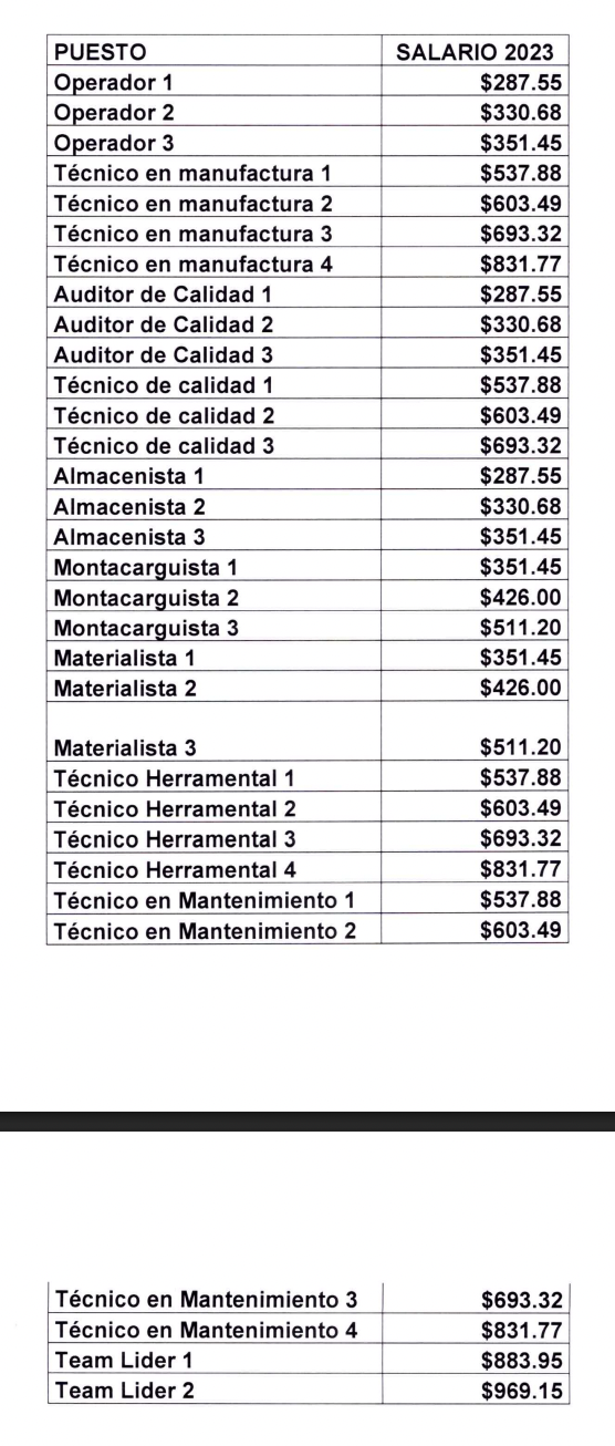 Tabulador salarial de AGP 