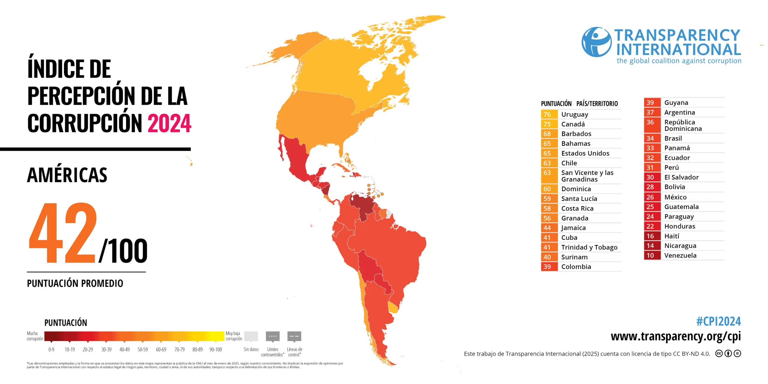 CPI2024 Americas ES scaled