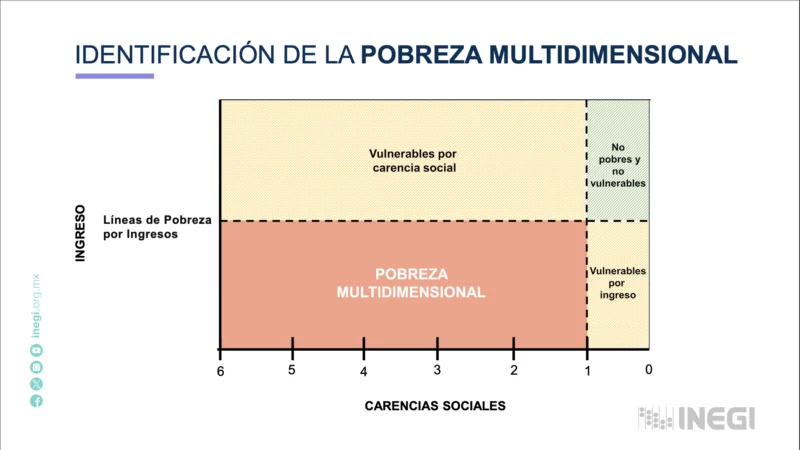 Captura de pantalla 2025 08 18 a la s 2.32.11 p.m