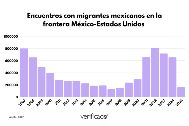 Encuentros con migrantes en la frontera México-Estados Unidos 