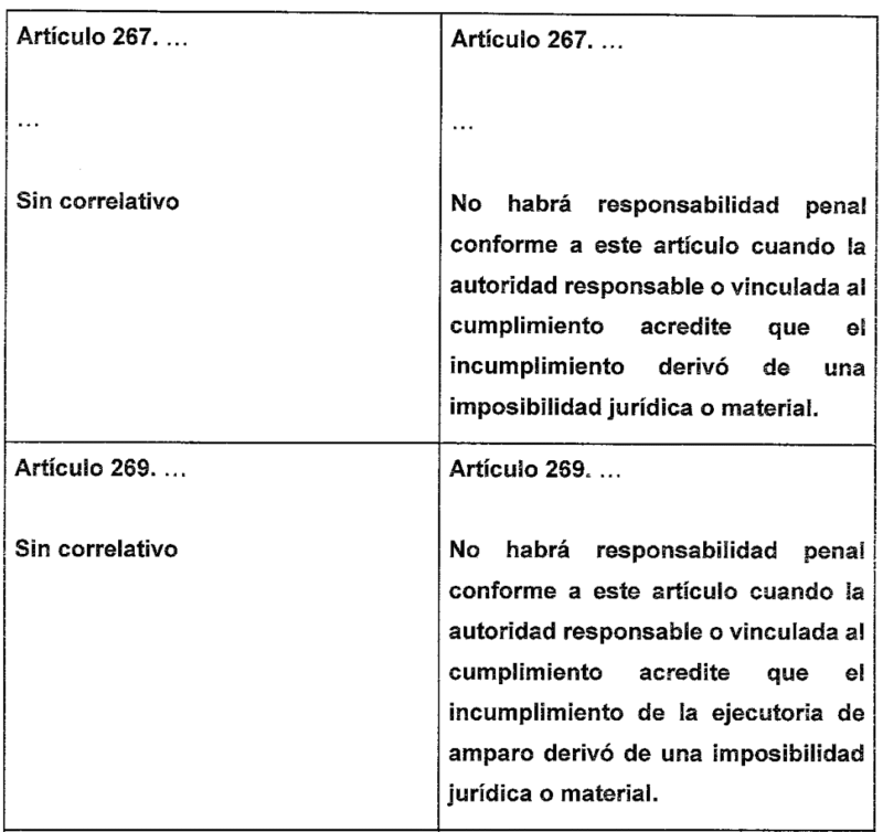 Cambios a la iniciativa de Ley de Amparo